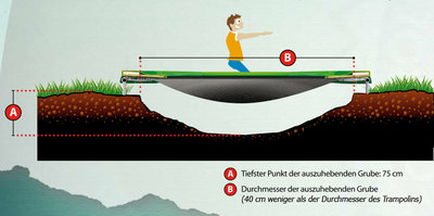 Berg InGround Elite 380 grau mit Sicherheitsnetz Deluxe